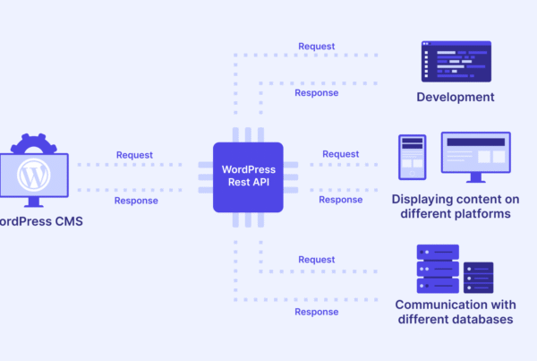 WordPress REST API