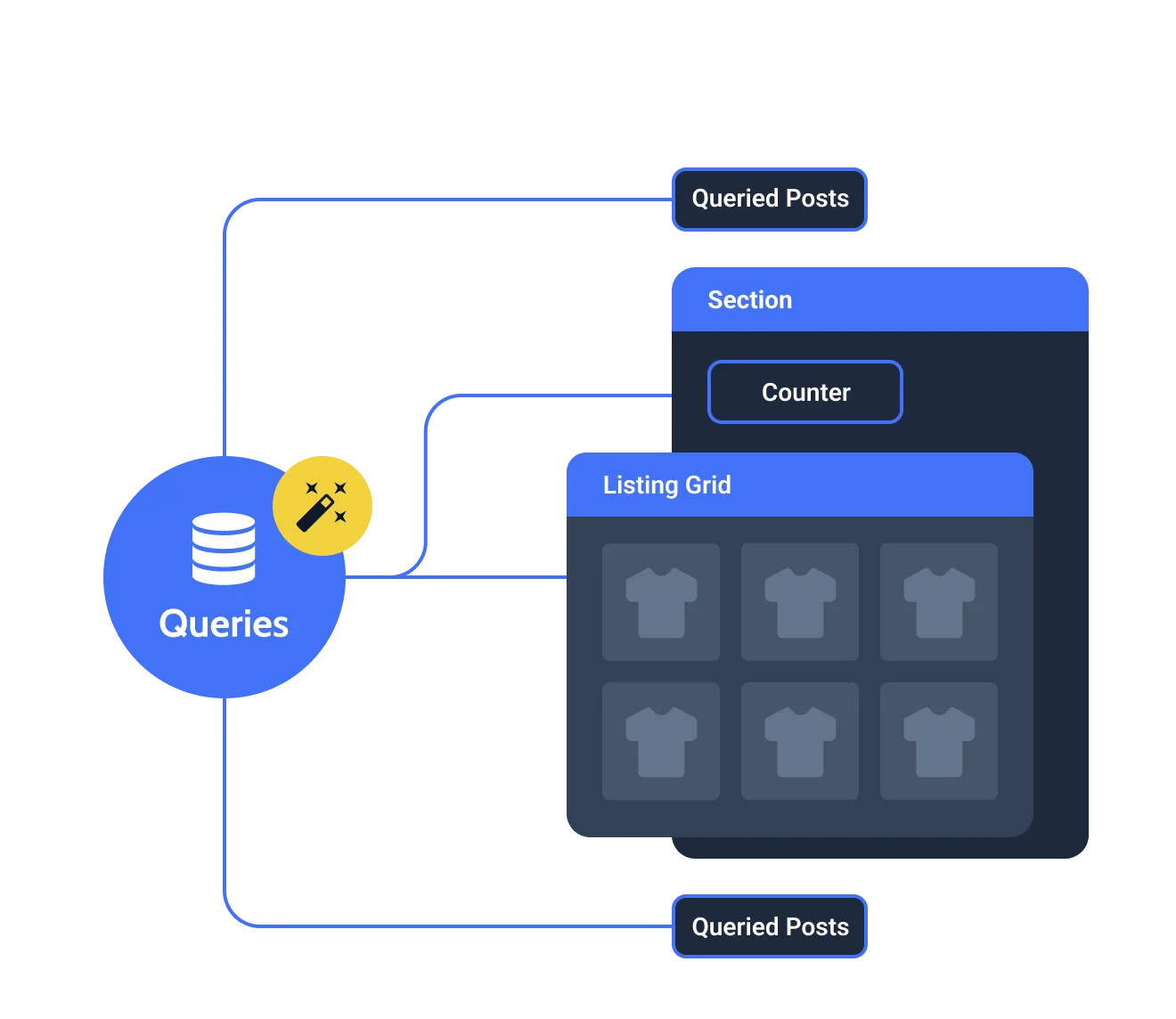 Unraveling the WordPress Query: The Engine Behind Your Content