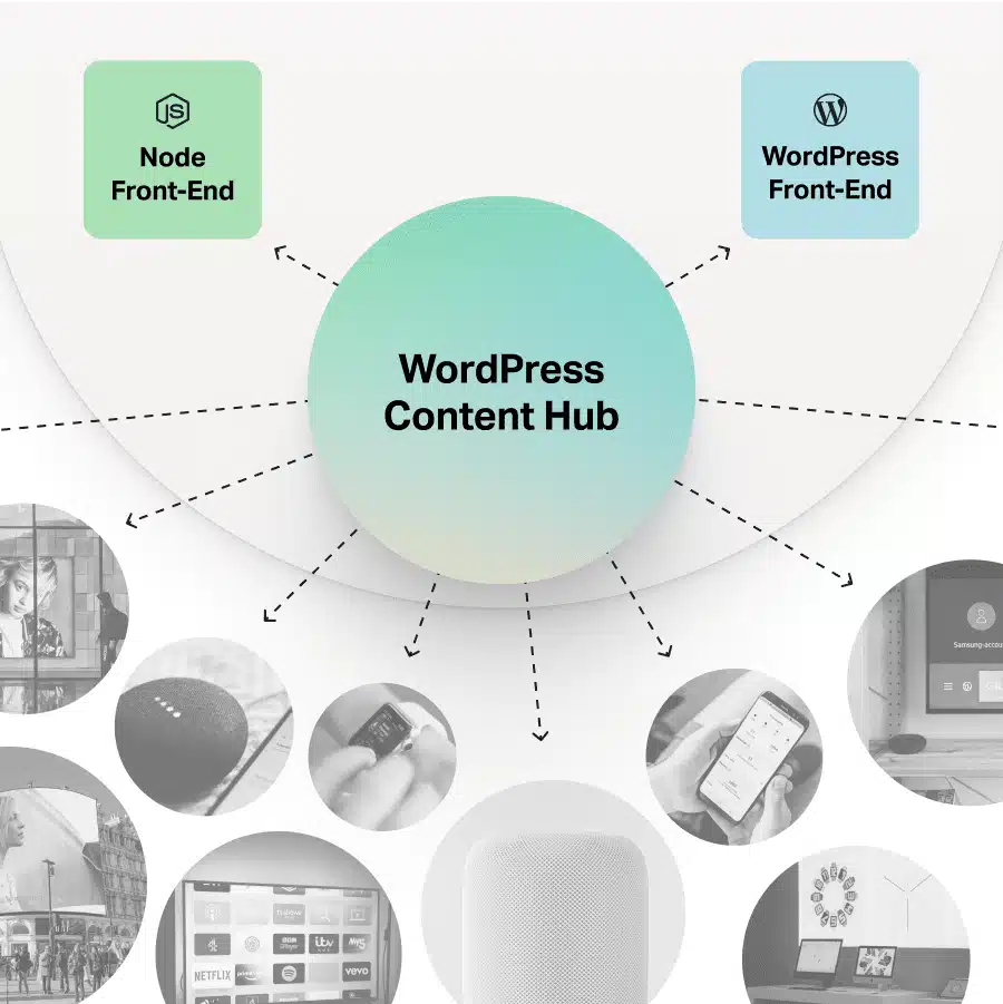 Headless WordPress